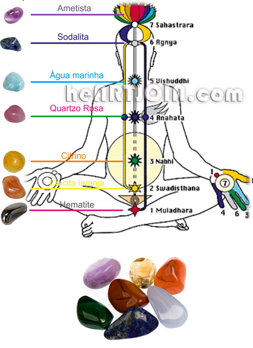 cristais-chakras-pedras-cura-terapia-centros-energeticos-z